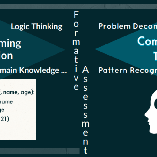 Formative Assessment of Computational Thinking