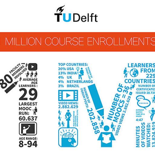 1 million course enrollments