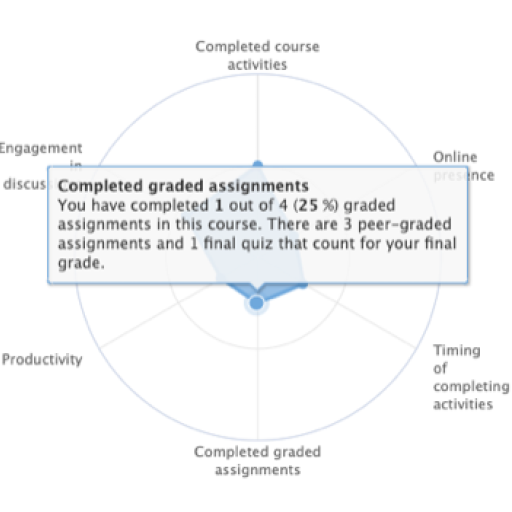 The Learning Tracker widget