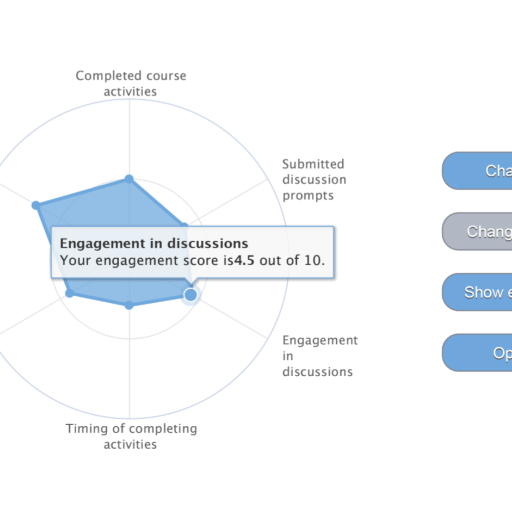 dashboard learning analytics