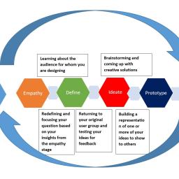 Course Development